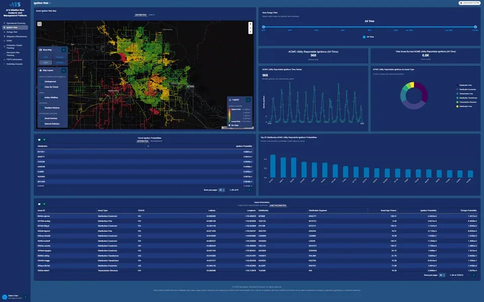 AWRAM wildfire risk dashboard showing ignition risk across a utility service territory
