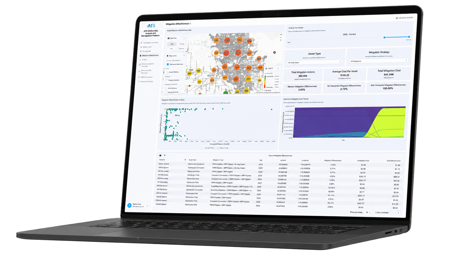 ATS AWRAM mitigation effectiveness dashboard shown on a laptop