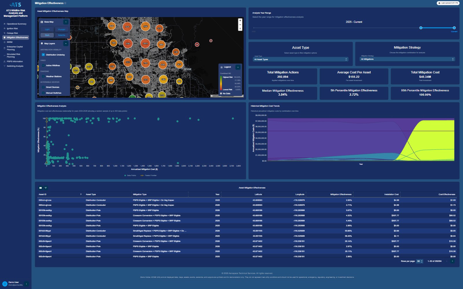 Mitigation Effectiveness AWRAM dashboard