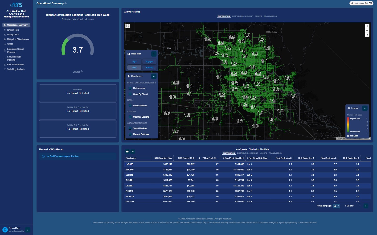 Operational Summary AWRAM dashboard