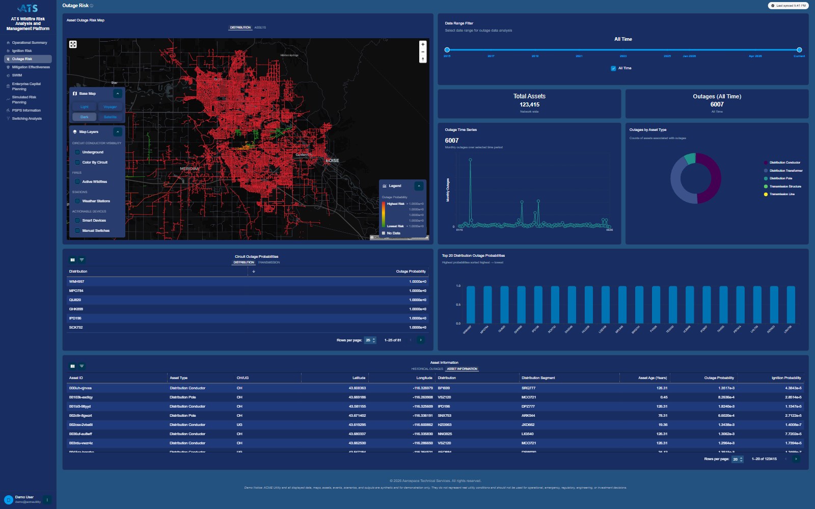 Outage Risk AWRAM dashboard