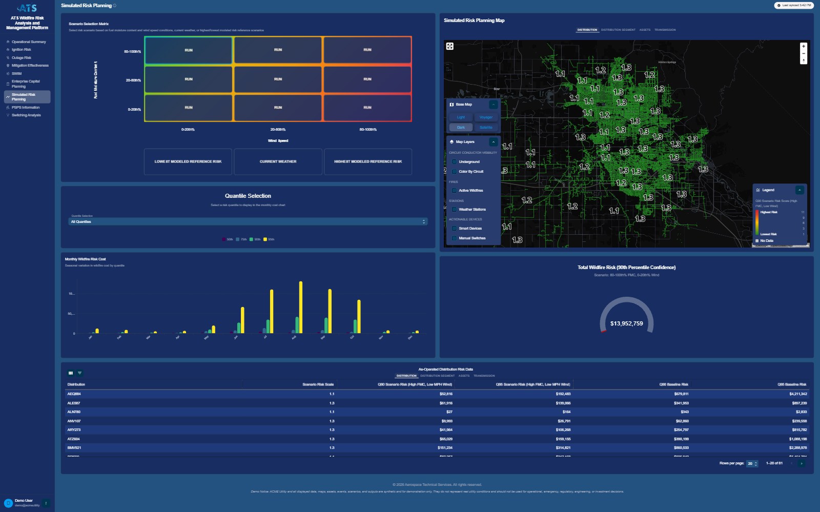 Simulated Risk Planning AWRAM dashboard