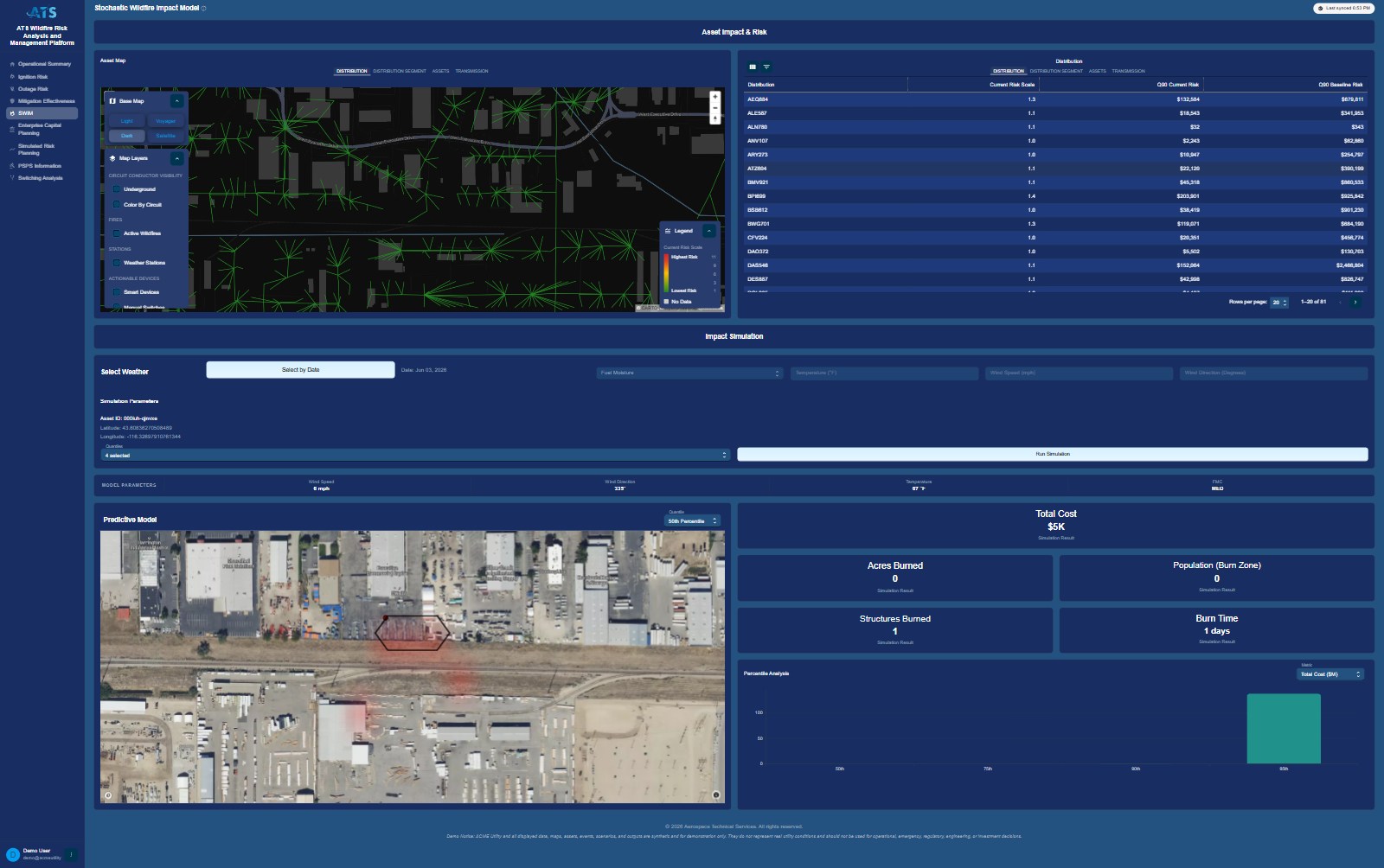 SWIM AWRAM dashboard