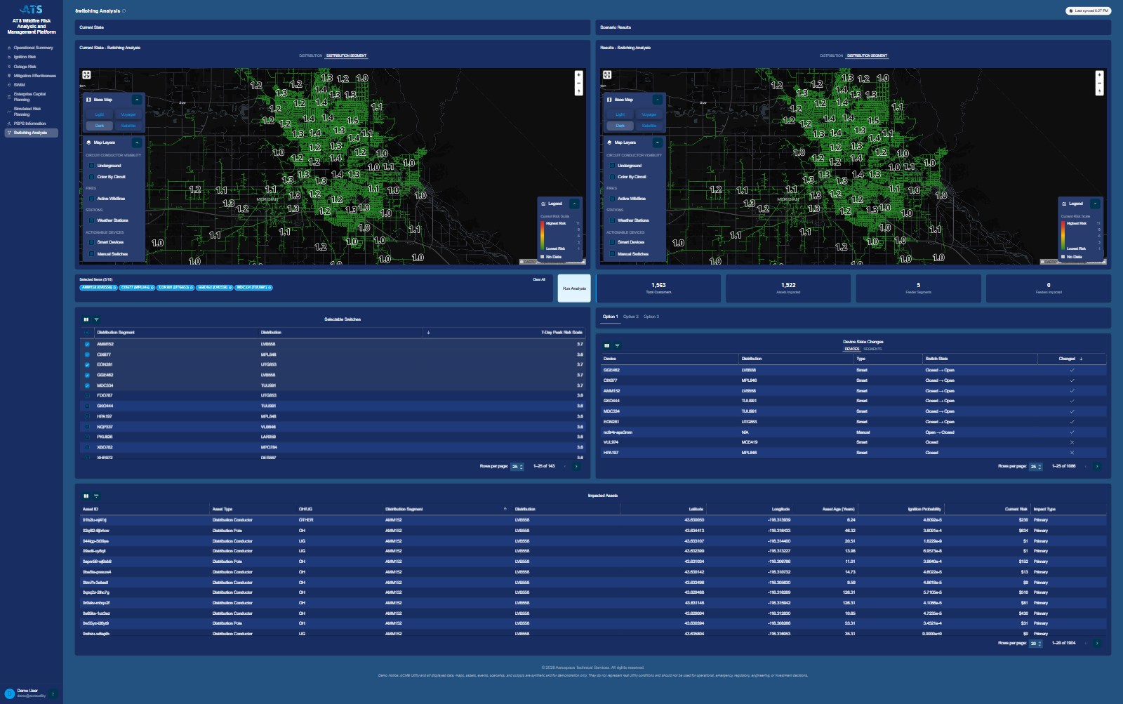Switching Analysis AWRAM dashboard