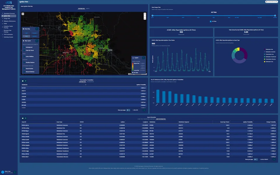 AWRAM wildfire risk dashboard showing ignition risk across a utility service territory
